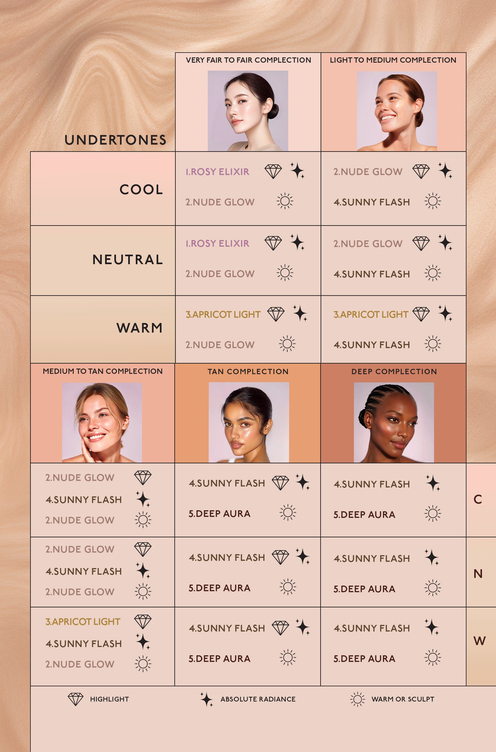 BRIGHTENING CC SERUM TRAVEL-SIZE – BY TERRY